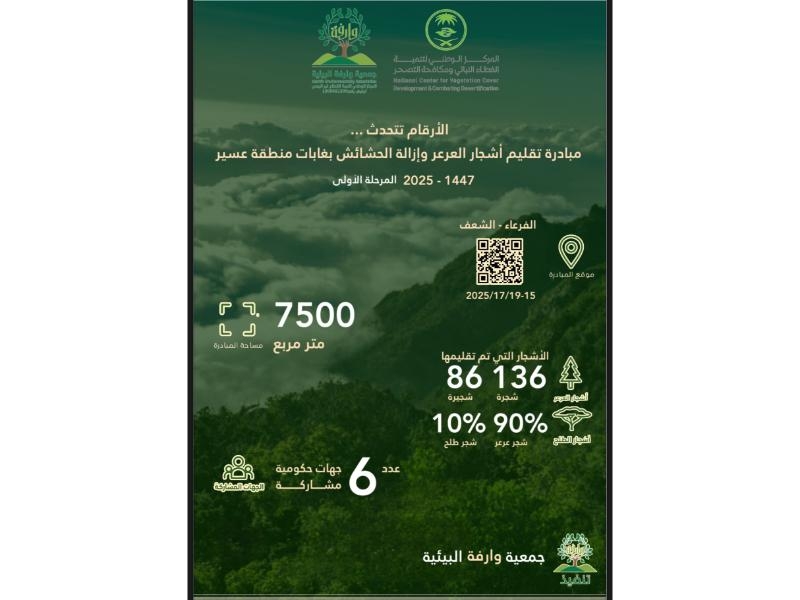 مبادره التقليم
